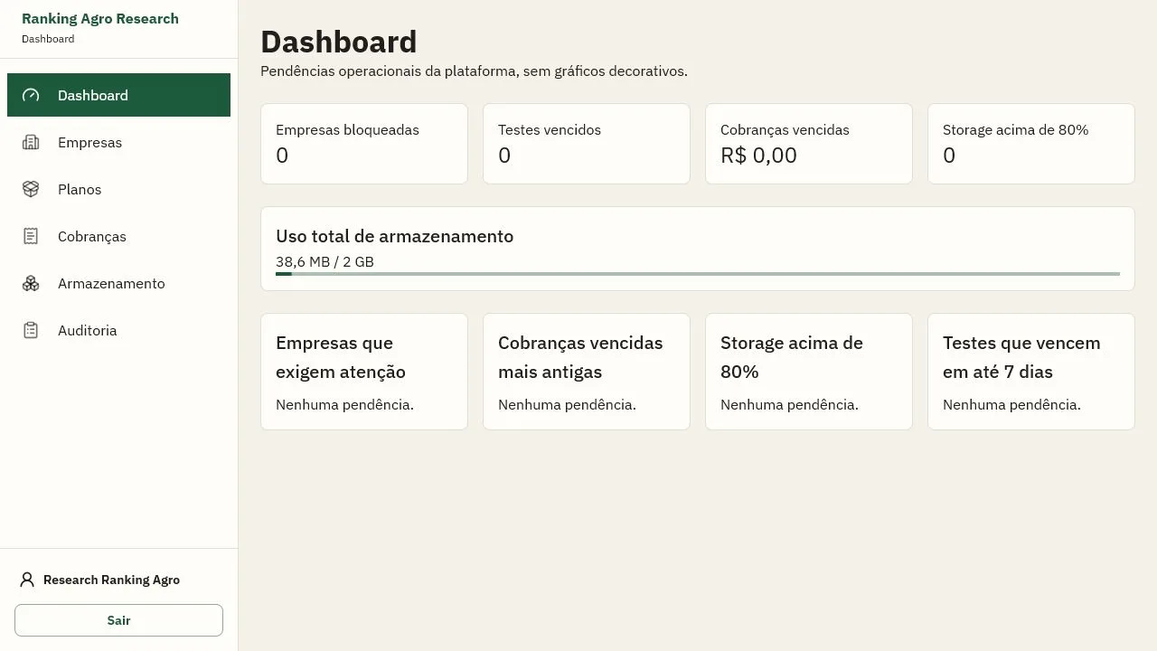 Painel master da plataforma
