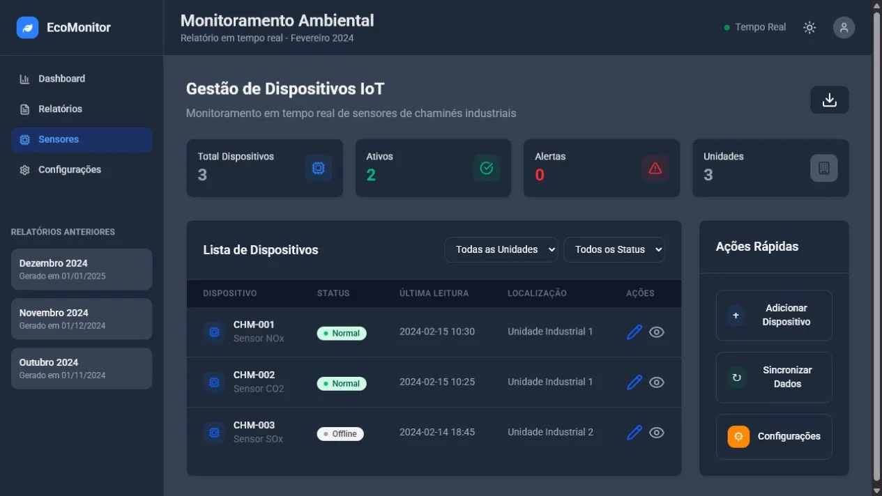 Gestão de sensores IoT